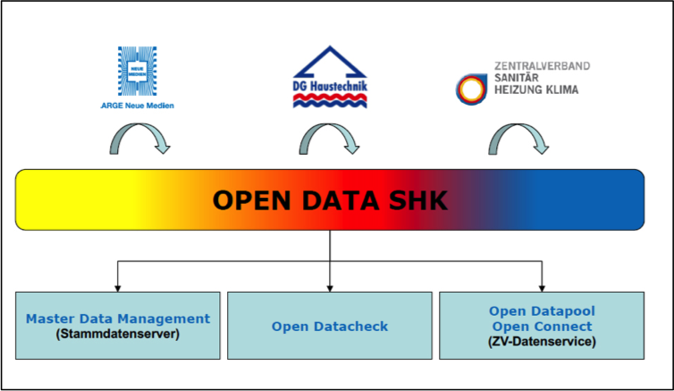 Open Data SHK