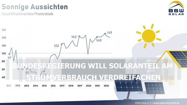 Embedded thumbnail for Bundesregierung will Solaranteil am Stromverbrauch in 7 Jahren verdreifachen