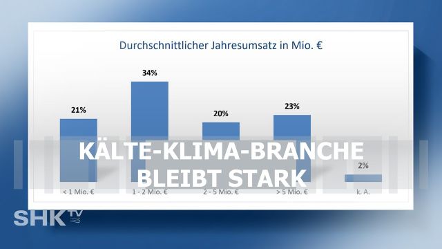 Embedded thumbnail for Klima-Branche 2026: Rekord-Aufträge vs. dramatischer Fachkräftemangel